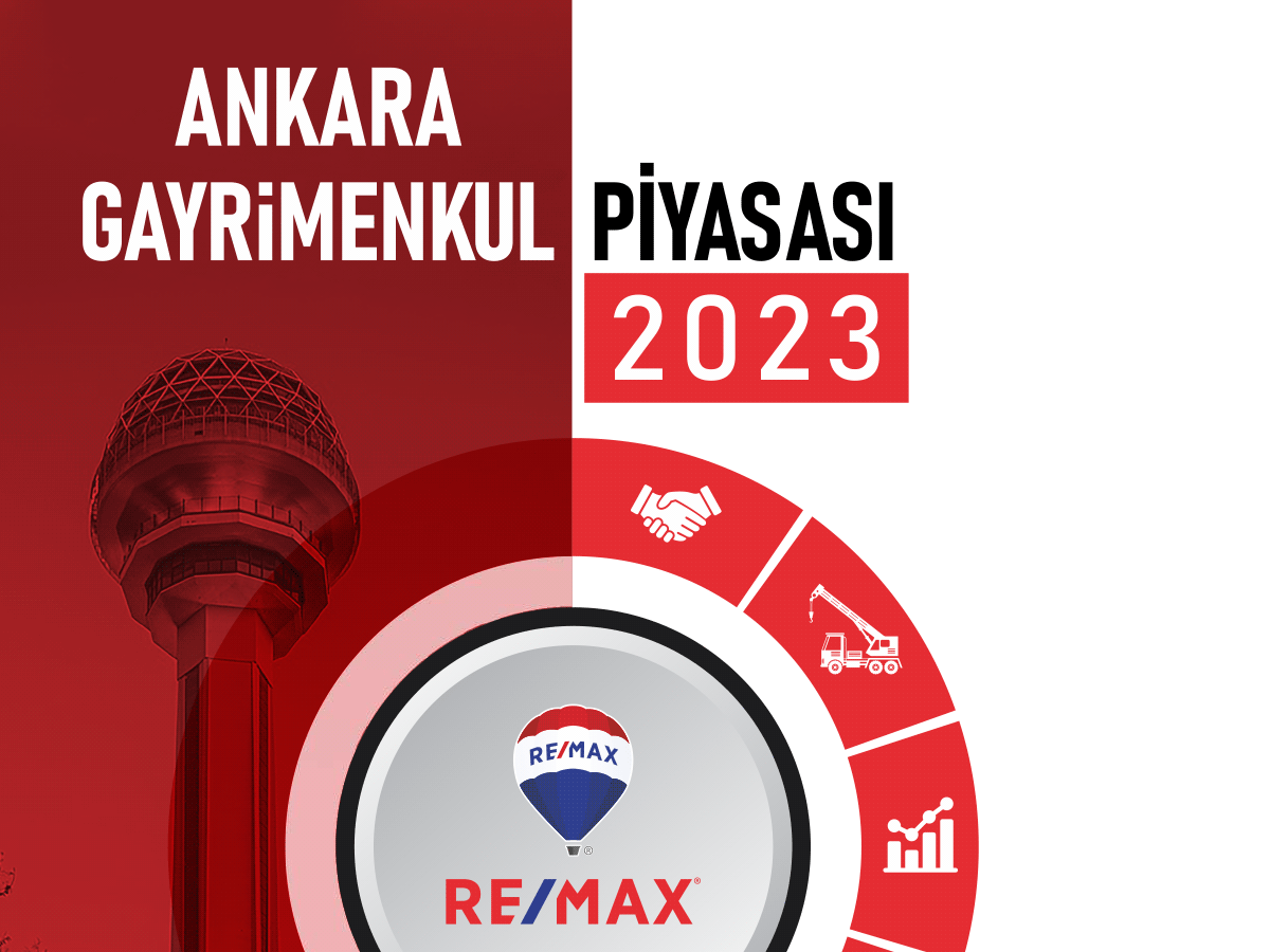 Ankara Gayri̇menkul Pi̇yasası 2023