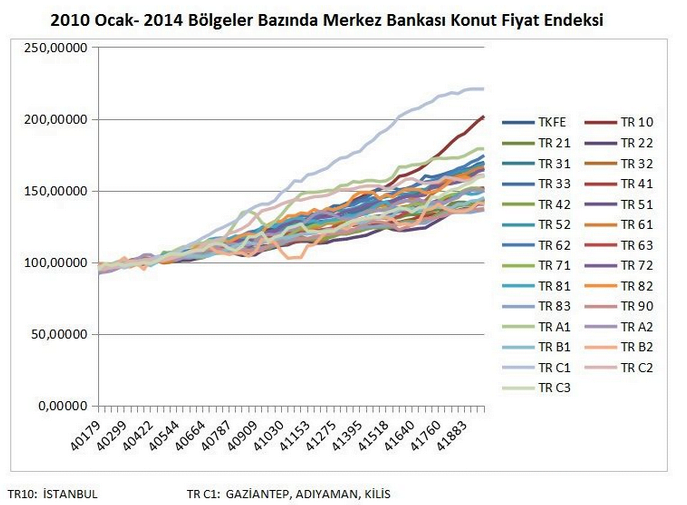 istanbul-konut-balonu-1